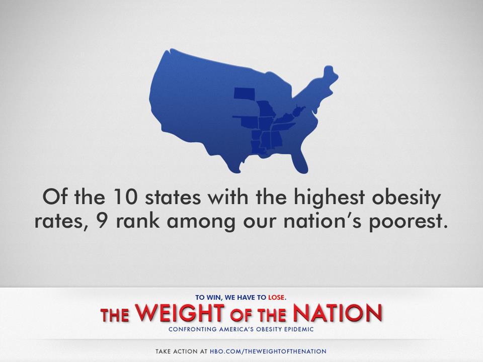 WON obesity states