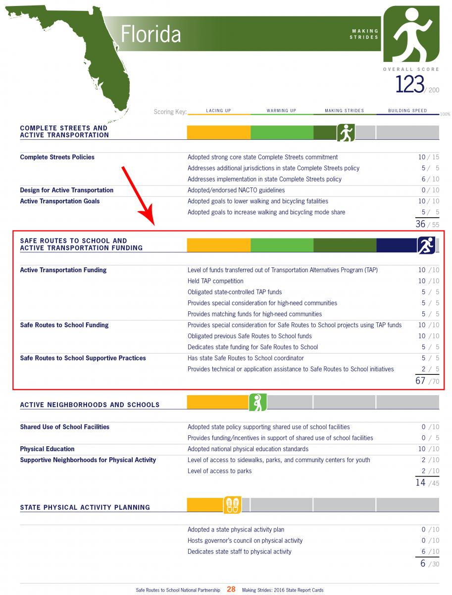 florida report card