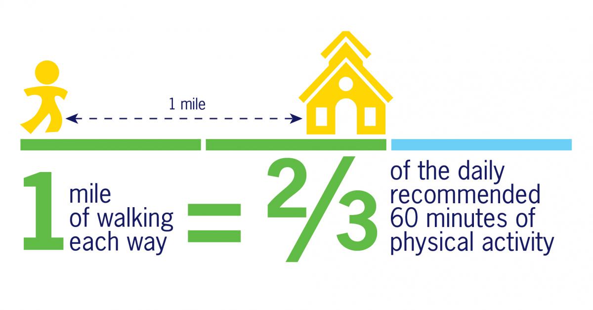 The Need for A Safer Journey To School