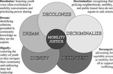 venn diagram