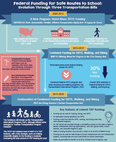 Safe school travel (SafeST) program (Department of Transport and Main Roads)