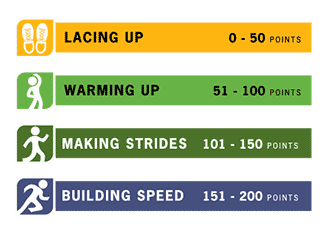 score guide