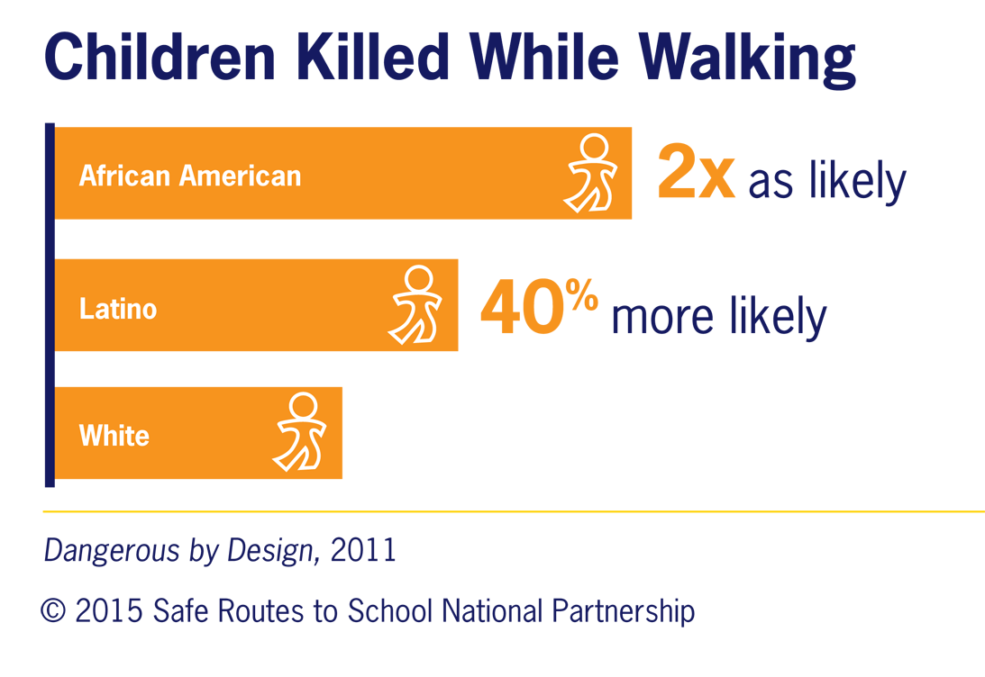 children infographic