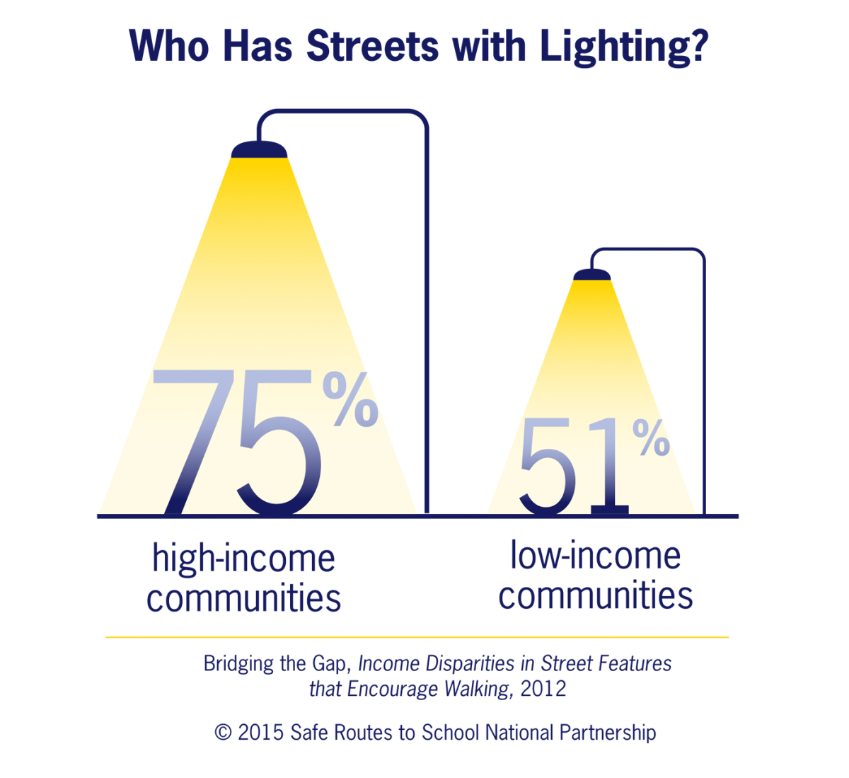 lighting infographic