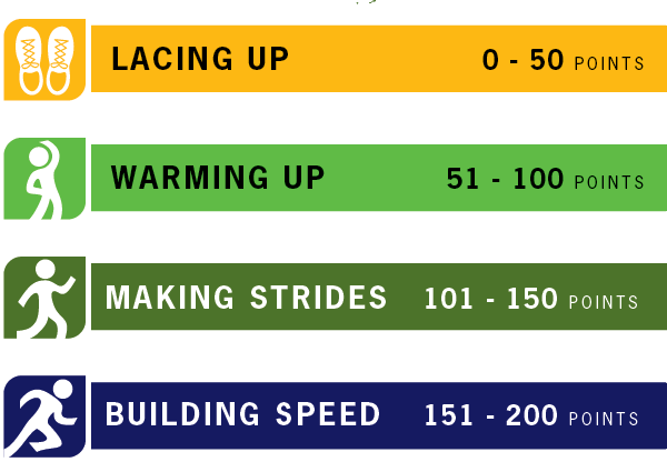 sr2s-report-card-2016-legend