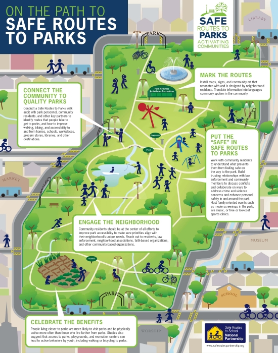 Safe Routes to Parks infographic